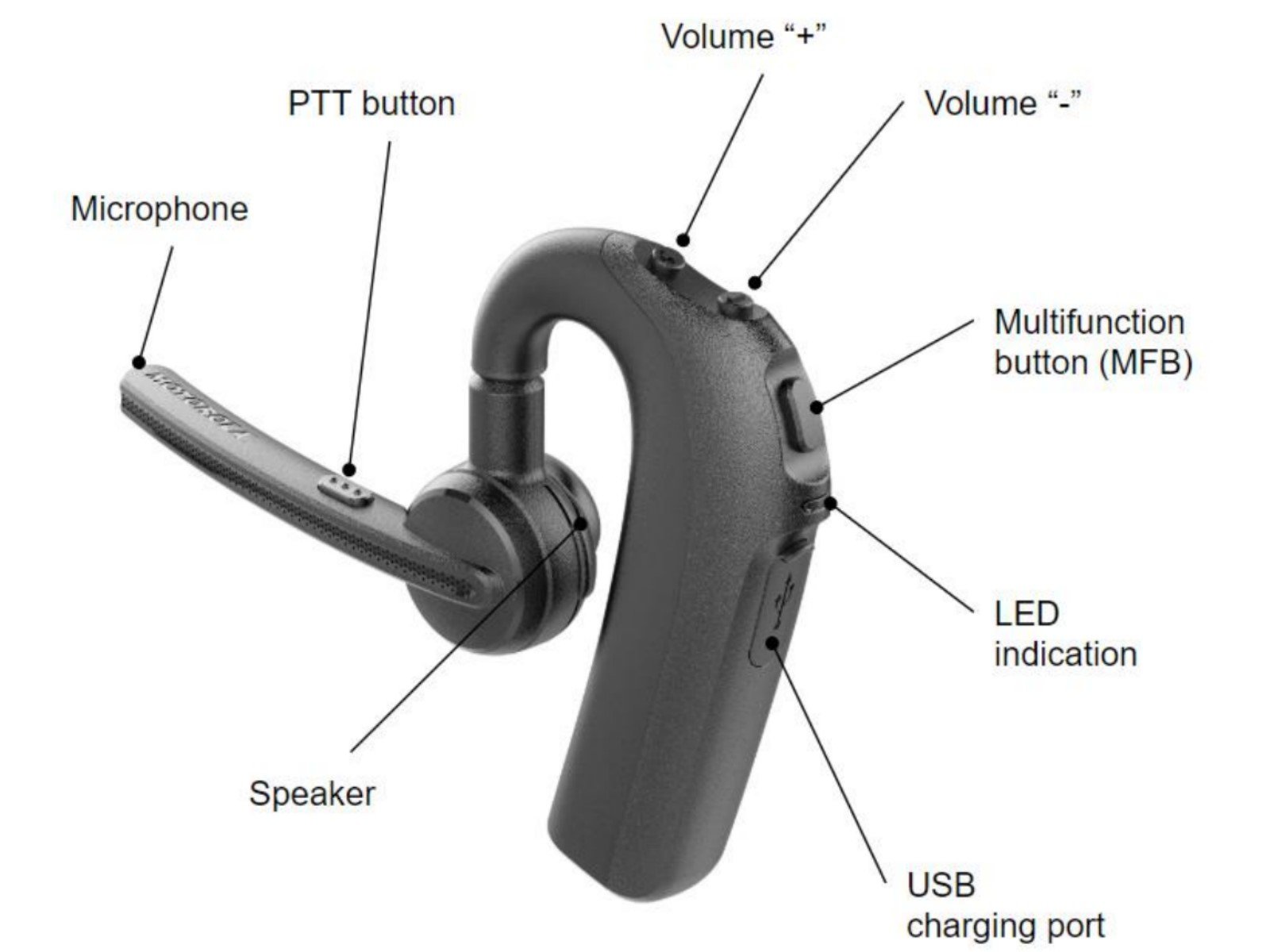 Motorola PMLN7851A Bluetooth Ohrhörer