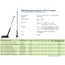 Procom GPS-C 4/2/TETRA-S BBMU Fahrzeugantenne