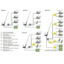 Procom GPS-C 4/2/TETRA-S BBMU Fahrzeugantenne
