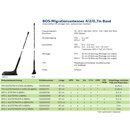 Procom TFA 4/2/TETRA/FM-S-CXP0.26-BBMU Fahrzeugantenne