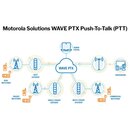 Motorola GMLN7743A WAVE PTX&trade; Funk- und WiFi-Dienst Standard Laufzeit: 03 Monate